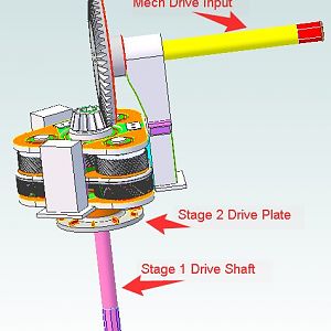 High pressure & flow centrifugal pump